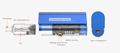Aspire Cyber GT Pod Kit Kits