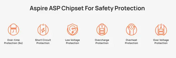 Aspire Cyber GT Pod Kit Kits