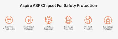 Aspire Cyber GT Pod Kit Kits