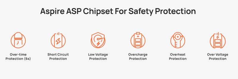Aspire Cyber GT Pod Kit Kits