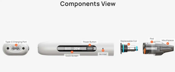 Aspire Minican 3 Pod Kit - Component View