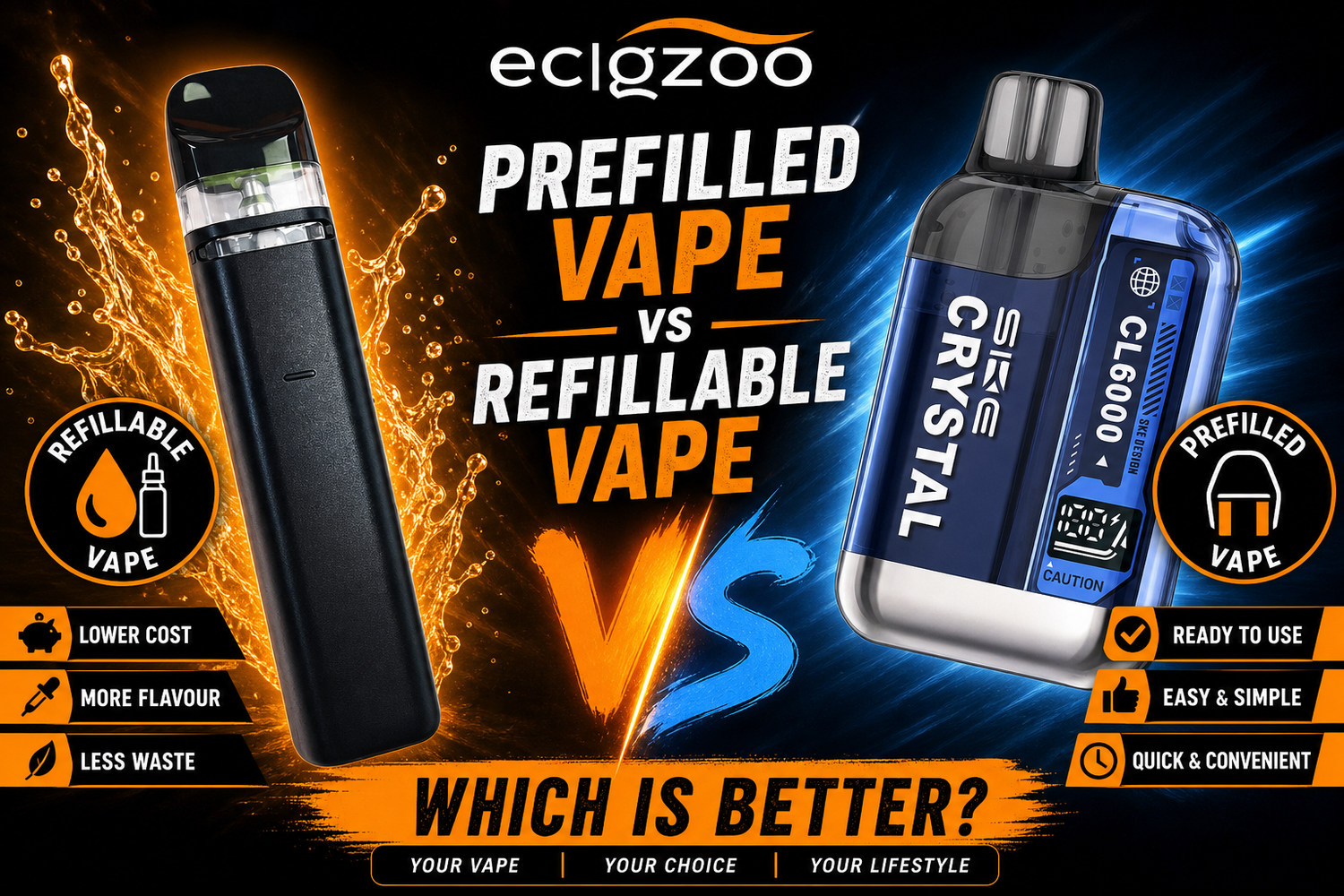 Comparison advertisement between prefilled and refillable vape devices with ecigzoo branding.