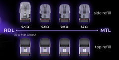 Uwell Caliburn G3 Replacement Pods Pod Replacements